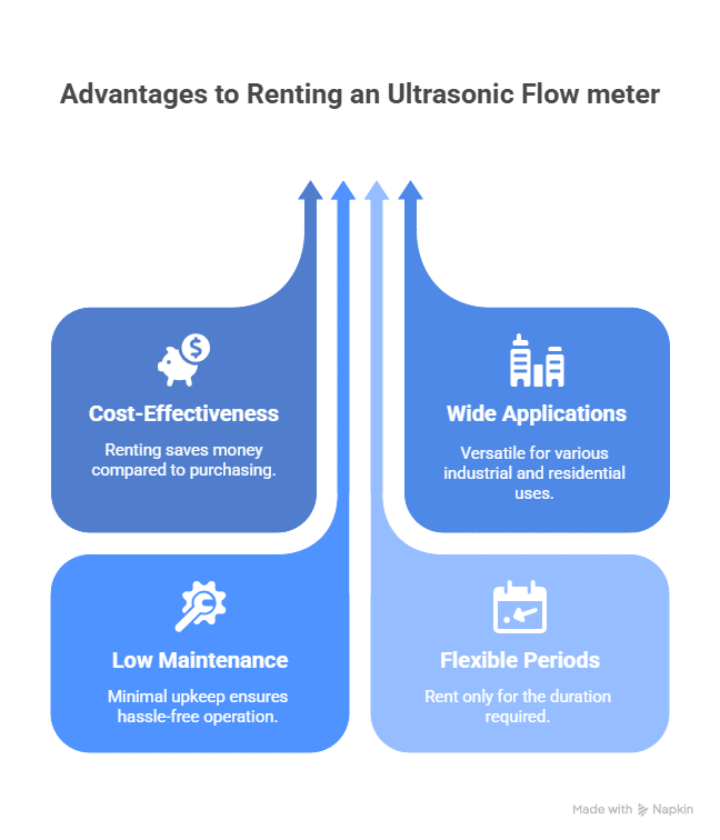 here are several advantages to renting an ultrasonic water flow meter